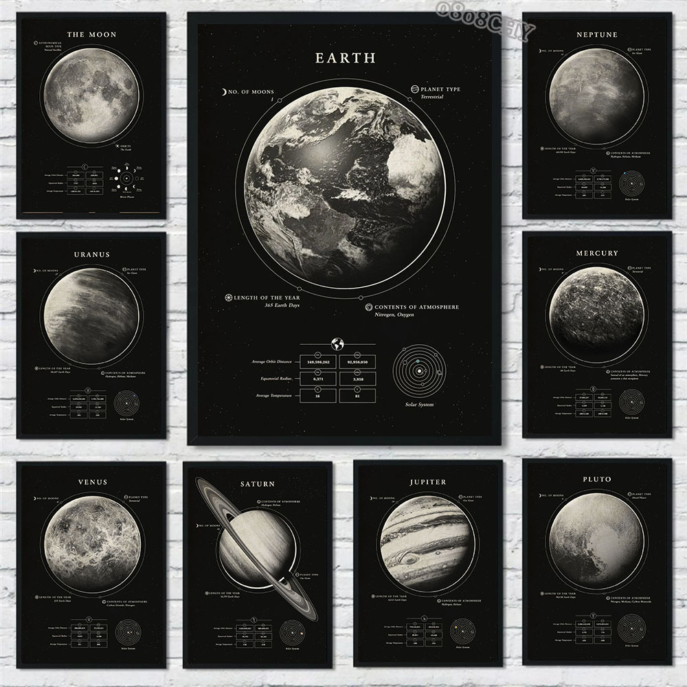 Affiches et impressions sur to - Star Map Poster avis et prix