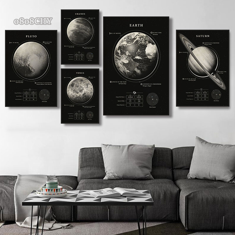 Affiches et impressions sur to - Star Map Poster avis et prix