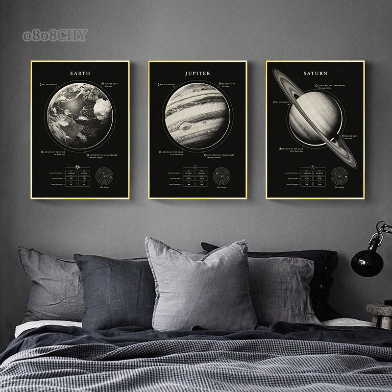 Affiches et impressions sur to - Star Map Poster avis et prix