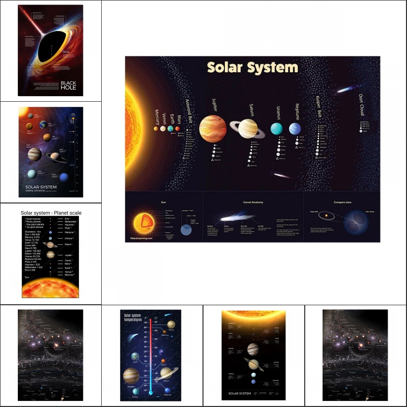 Affiches et imprimés de planèt - Star Map Poster avis et prix