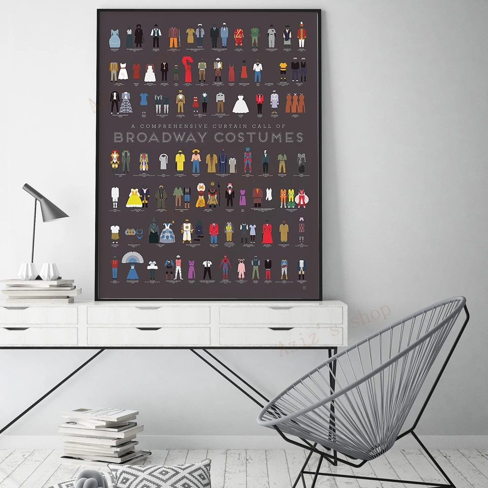 Affiche vintage sur le thème d - Star Map Poster avis et prix